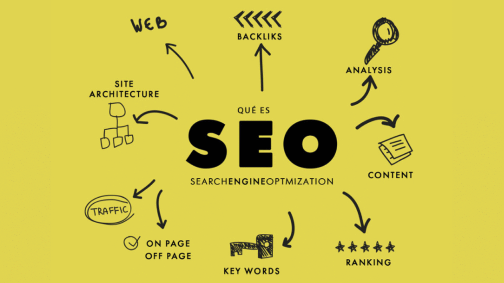 Principales estrategias de SEO: keywords, on-page, contenido y link building.
